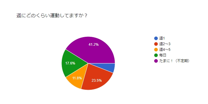 アンケート1