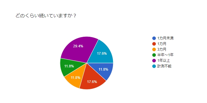 アンケート2
