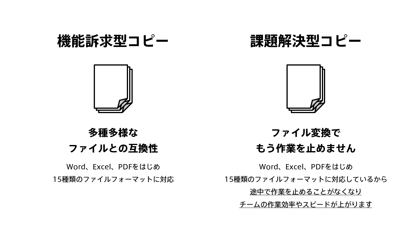 機能訴求型コピーと課題解決型コピー