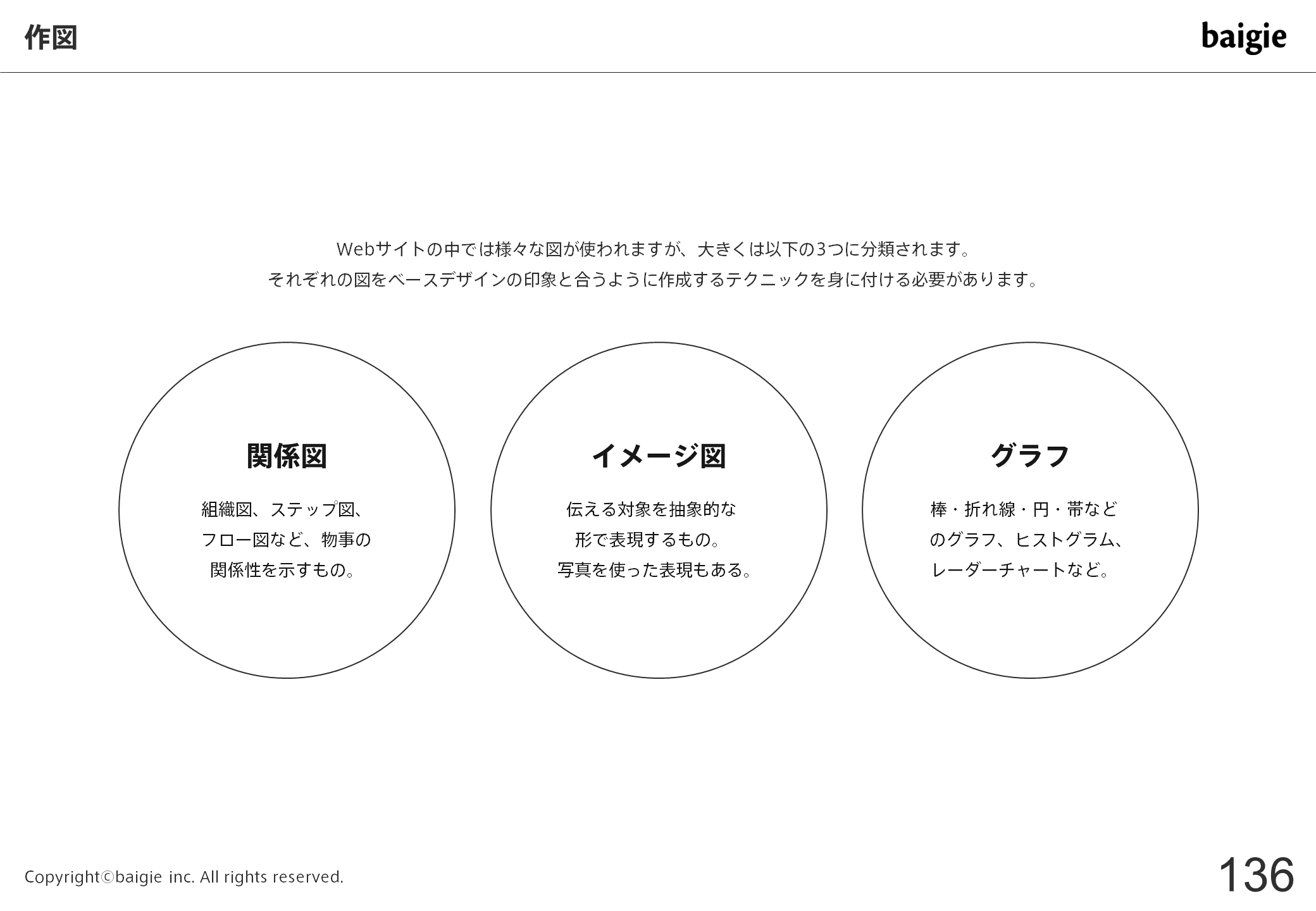 作図