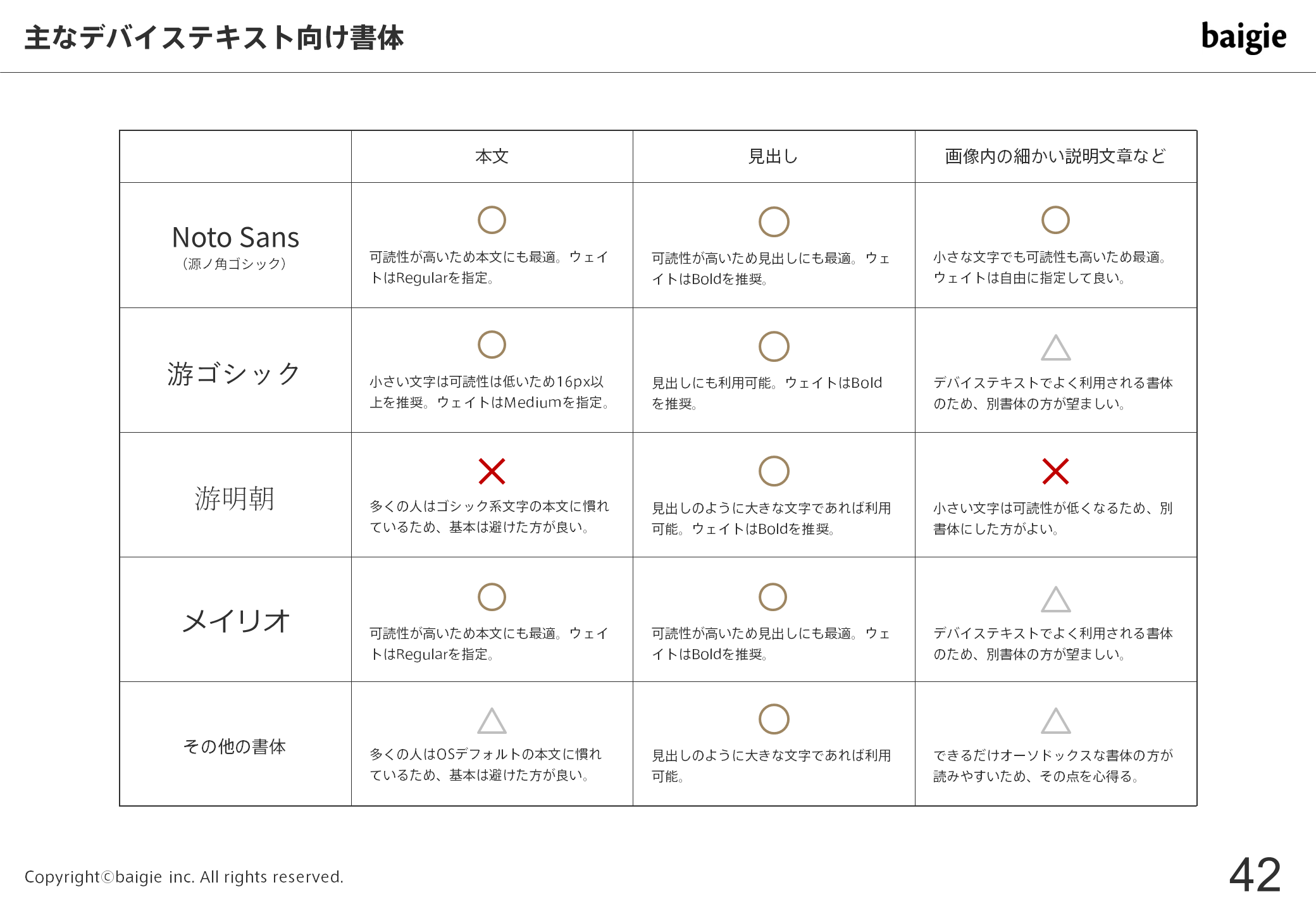 書体
