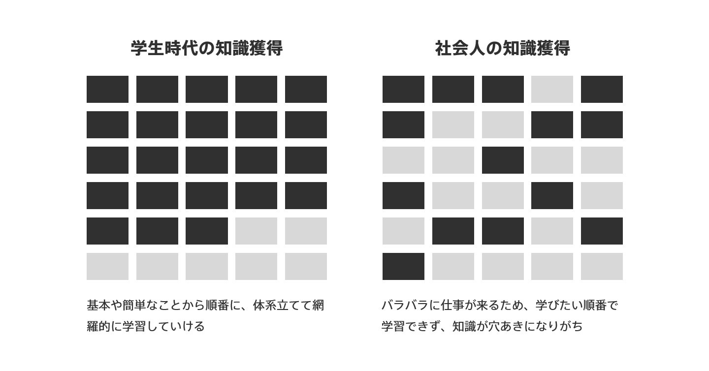 学生時代と社会人の知識獲得の違い