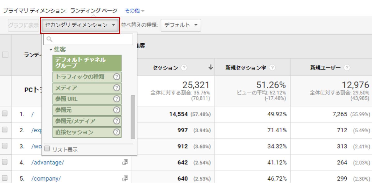 セカンダリディメンションの表示