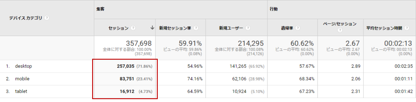デバイス比率