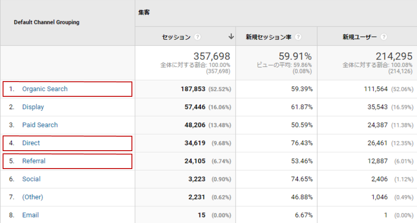 チャネル比較
