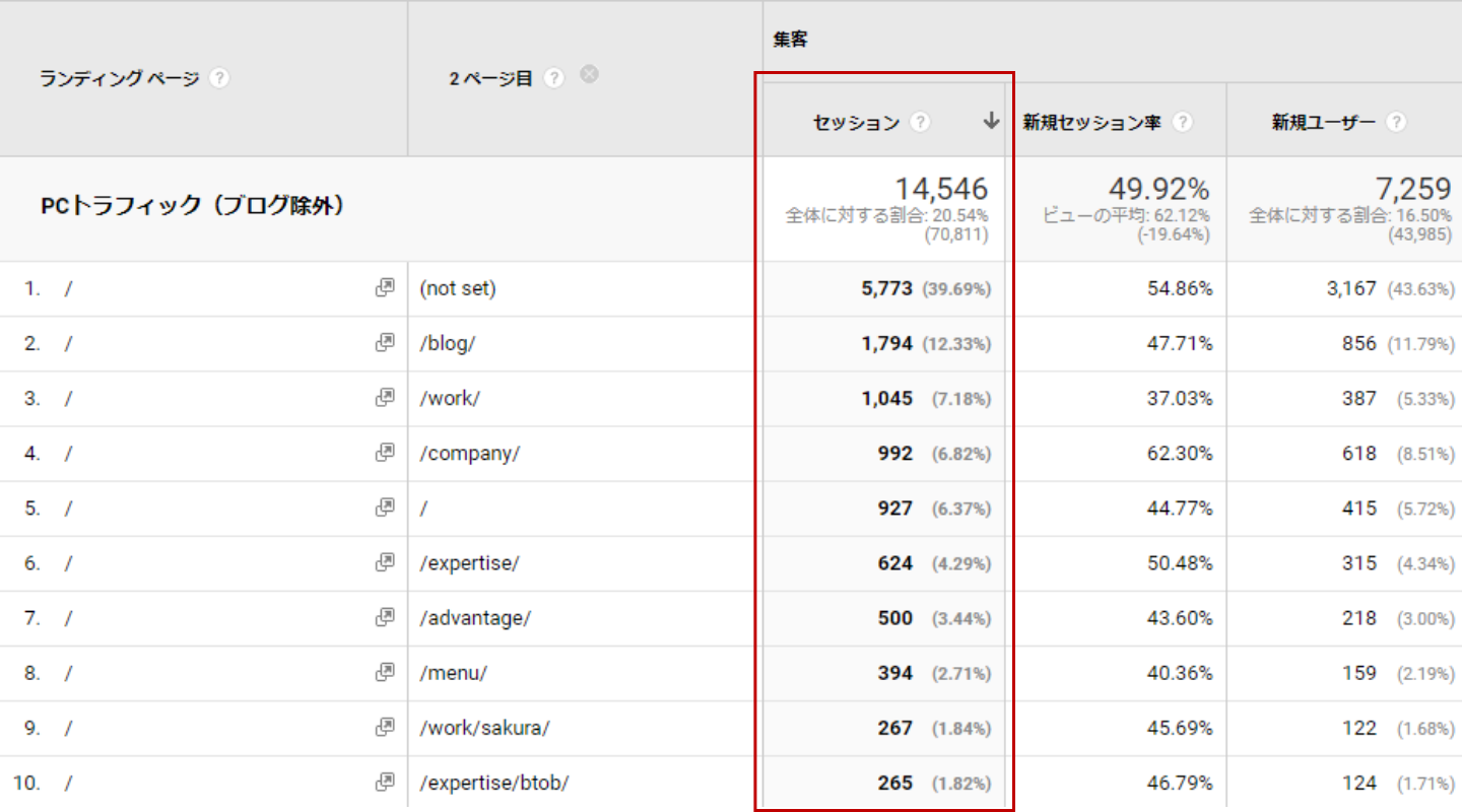 ランディングページ×2ページ目