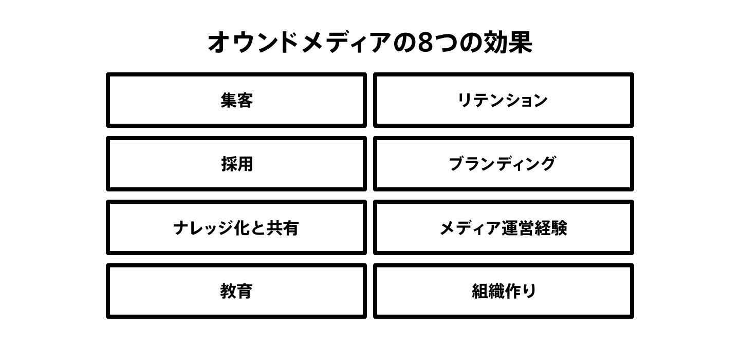 オウンドメディアの8つの効果