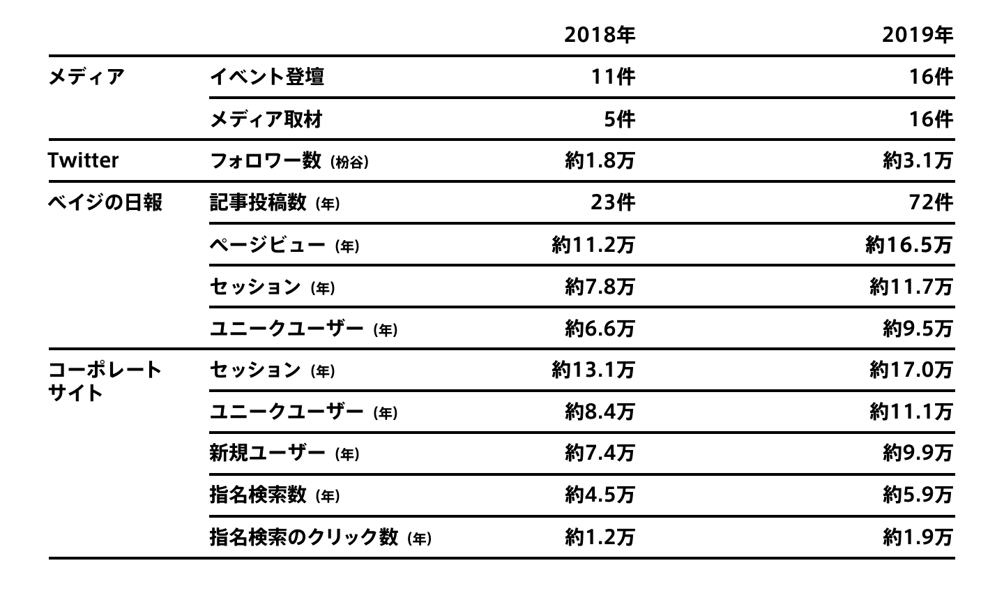 情報発信成果