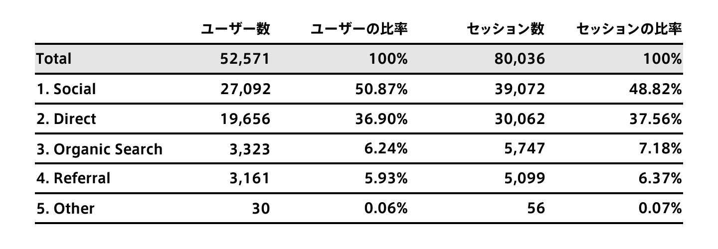 アクセス解析①