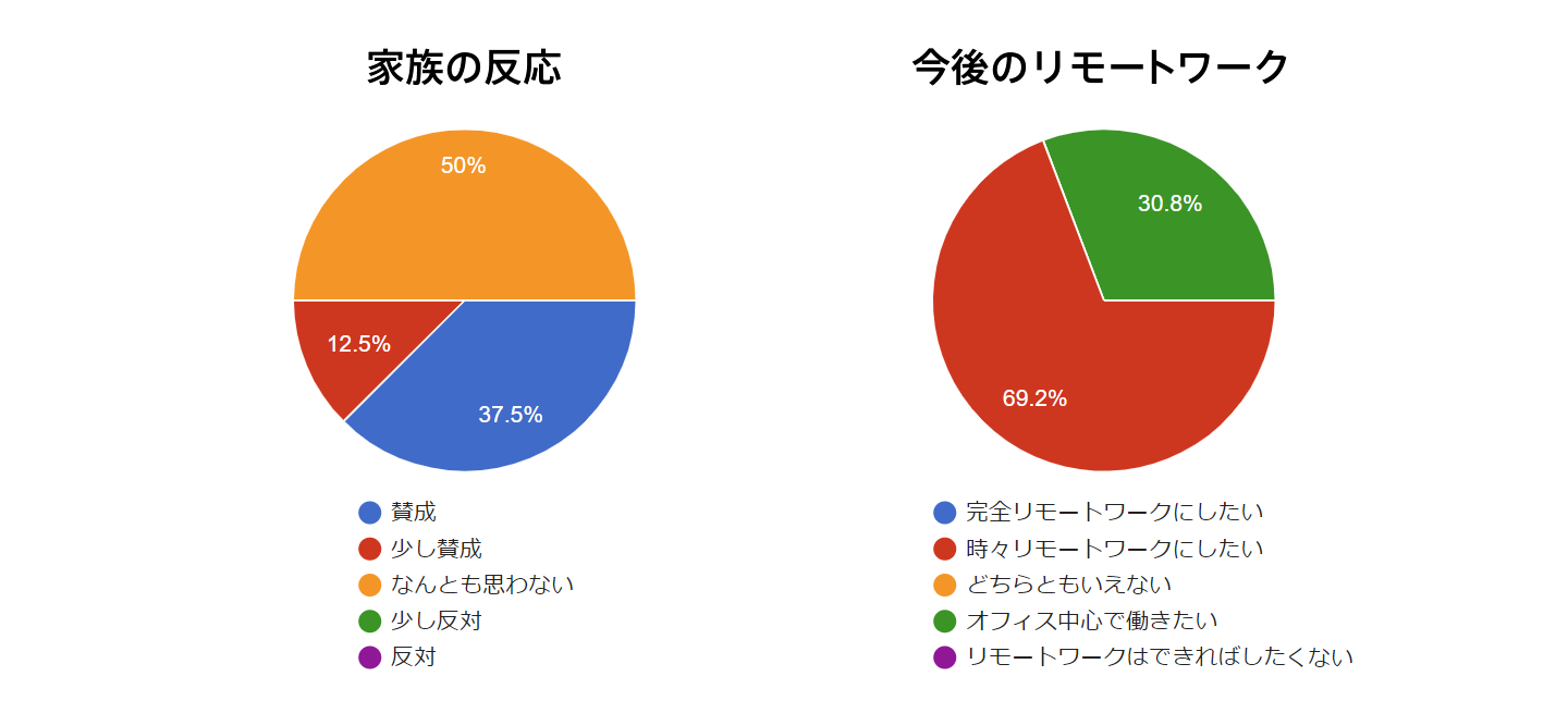 家族の反応と今後