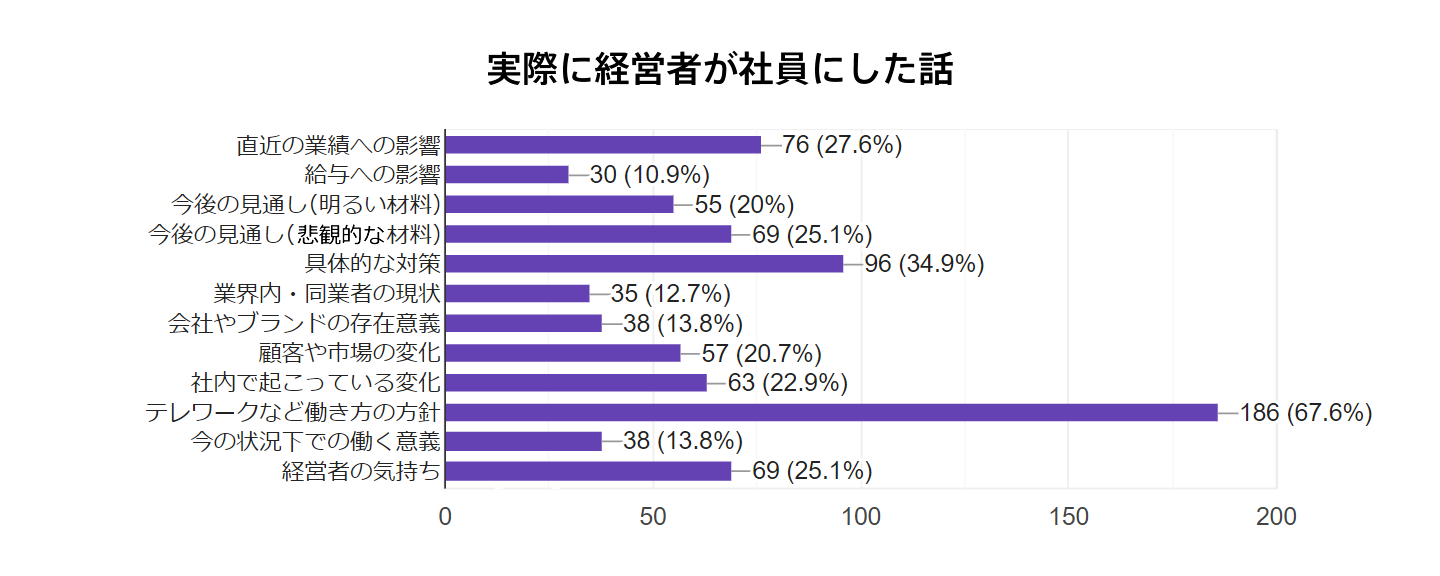実際に経営者が社員にした話