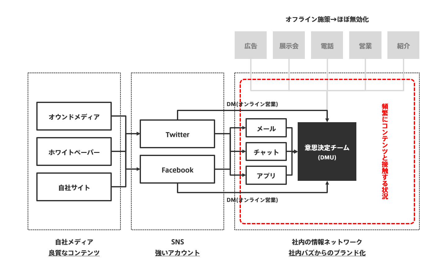オンライン時代
