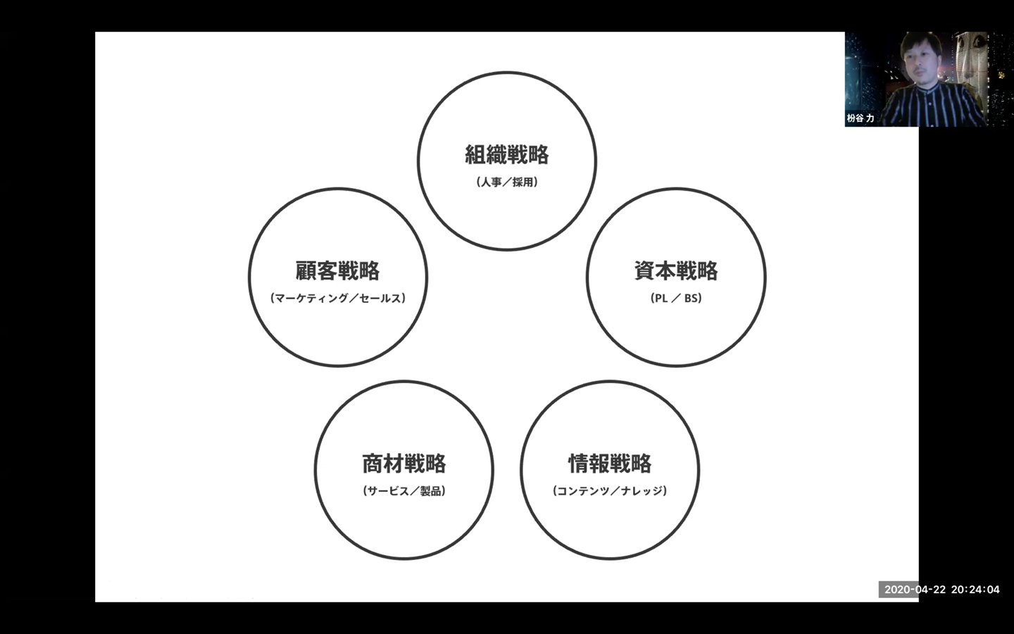 コロナの影響①