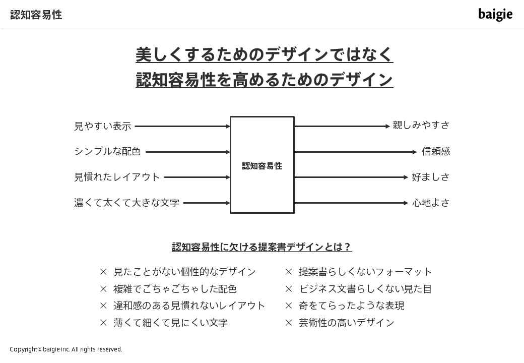 認知容易性のためのデザイン
