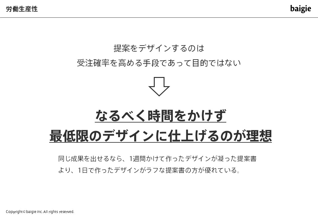 労働生産性