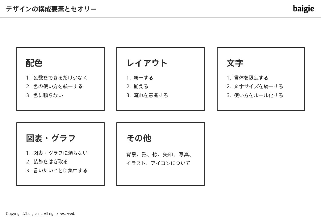 デザインの基本要素