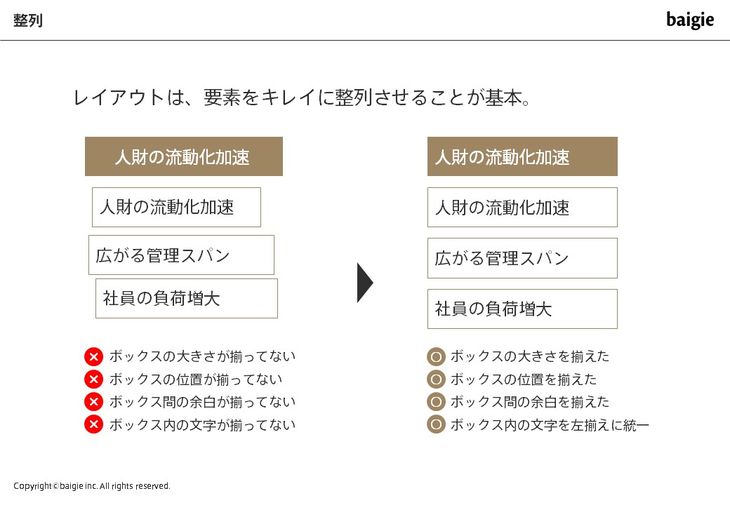 整列