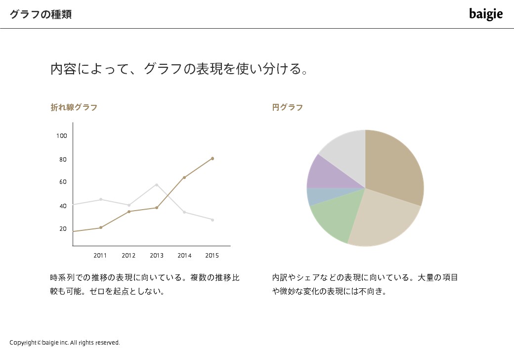 グラフの種類