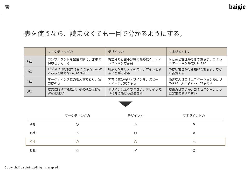 表