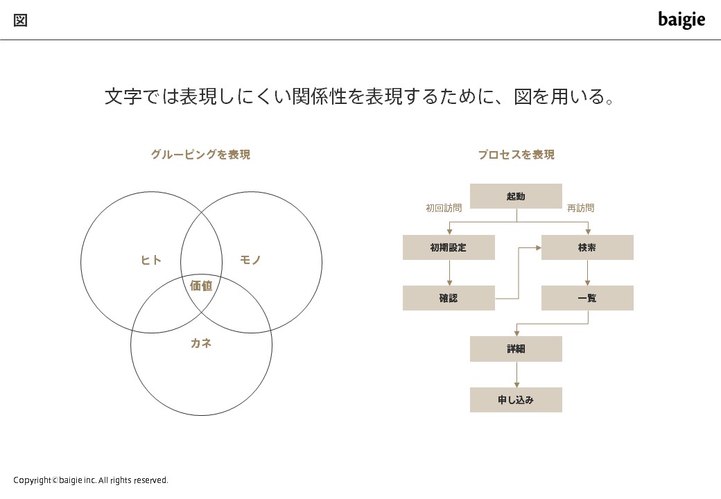図