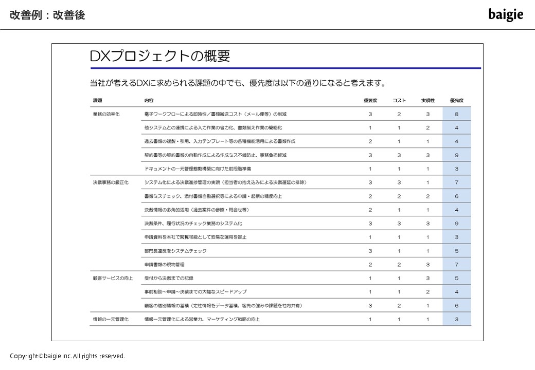 図表・グラフの改善例