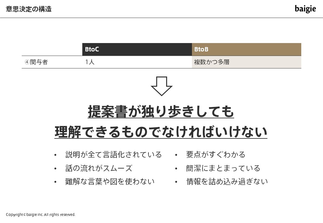 BtoBの特性2