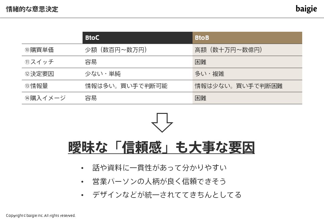 BtoBの特性4
