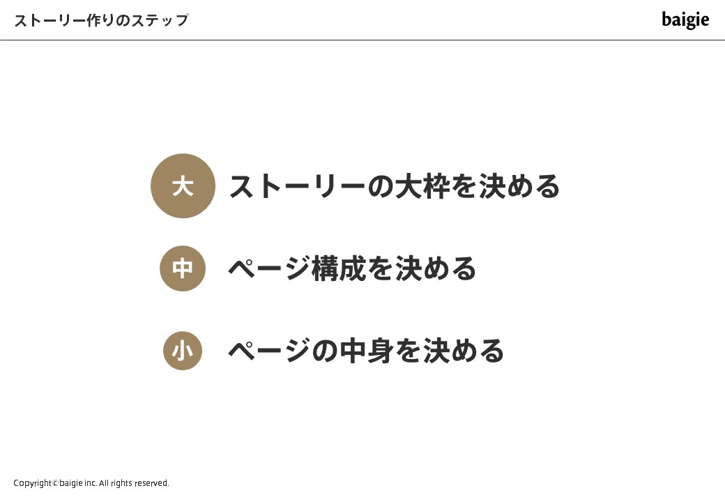 ストーリー作りの3ステップ