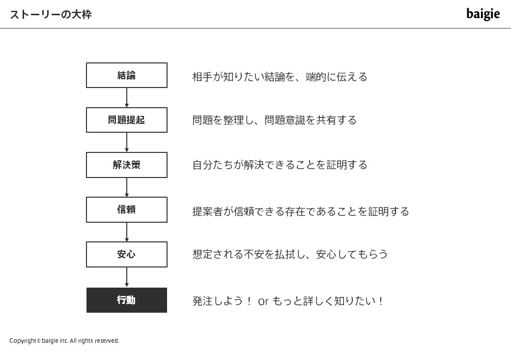 ストーリーの大枠