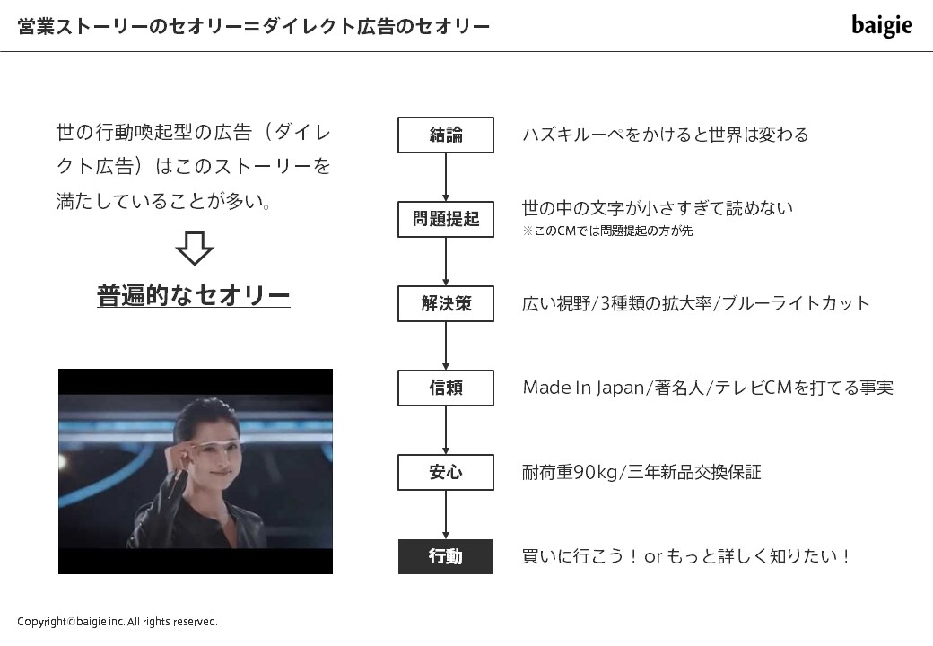 ハズキルーペの例