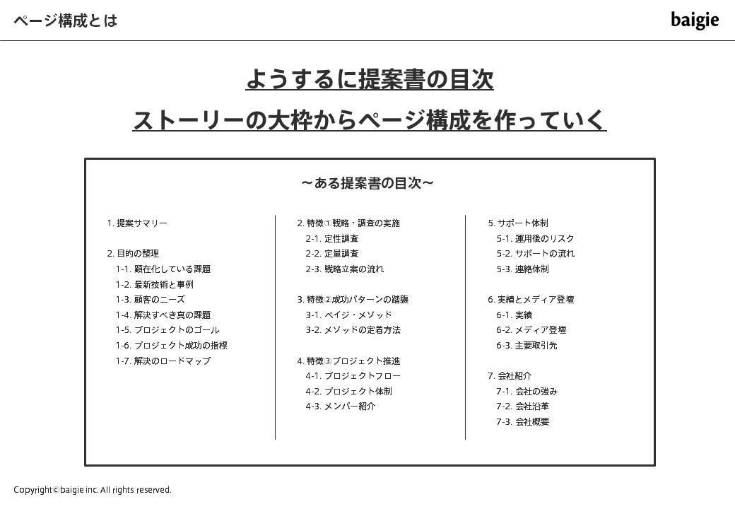 ページ構成とは