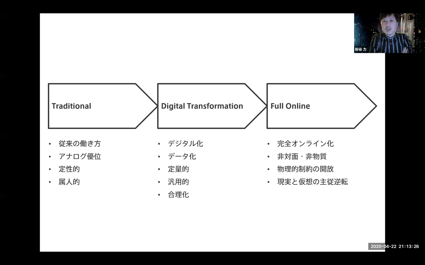 フルオンラインの図
