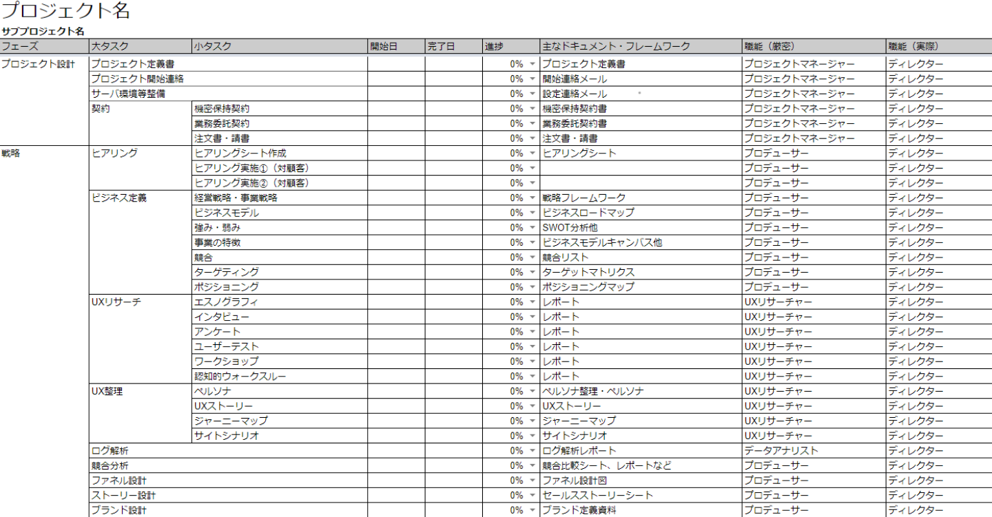 プロジェクト管理シート