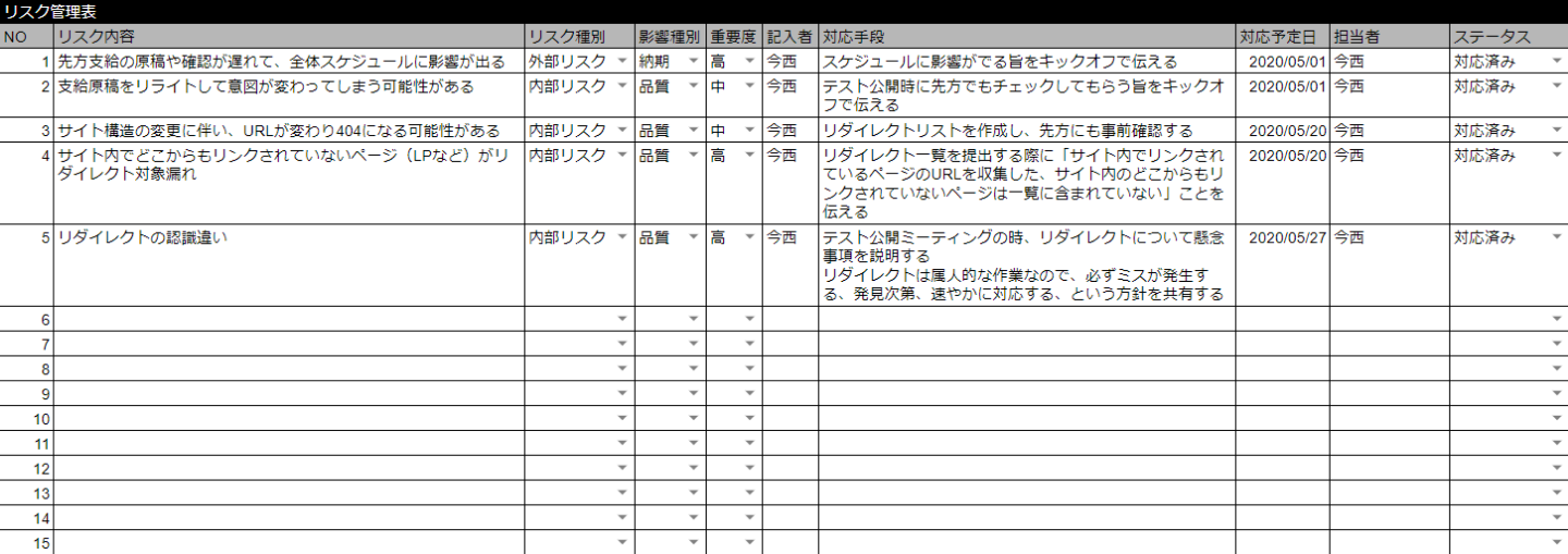 リスク管理表