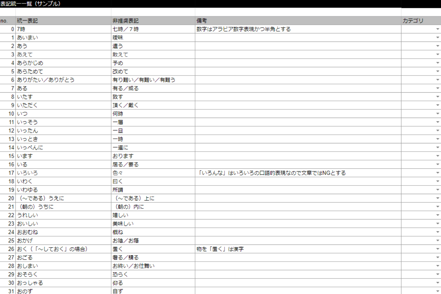 表記統一一覧