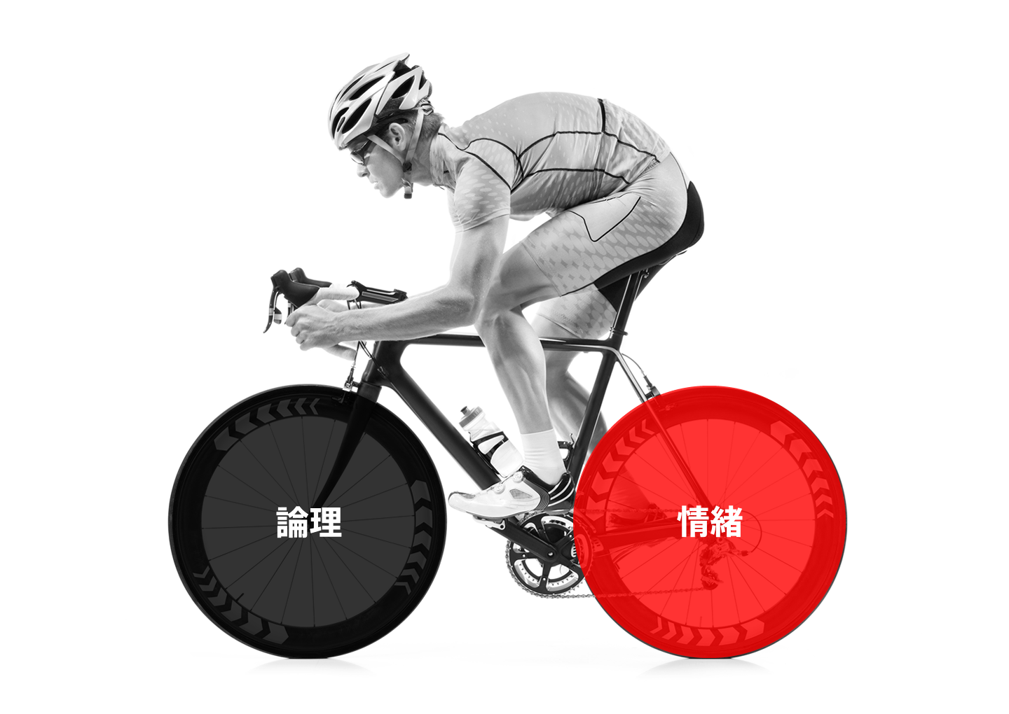 BtoBマーケティングの構造