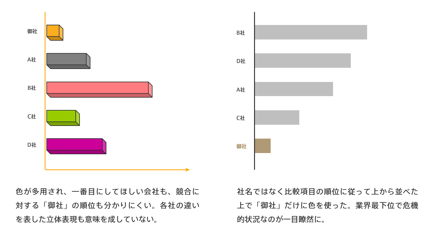 グラフのデザイン