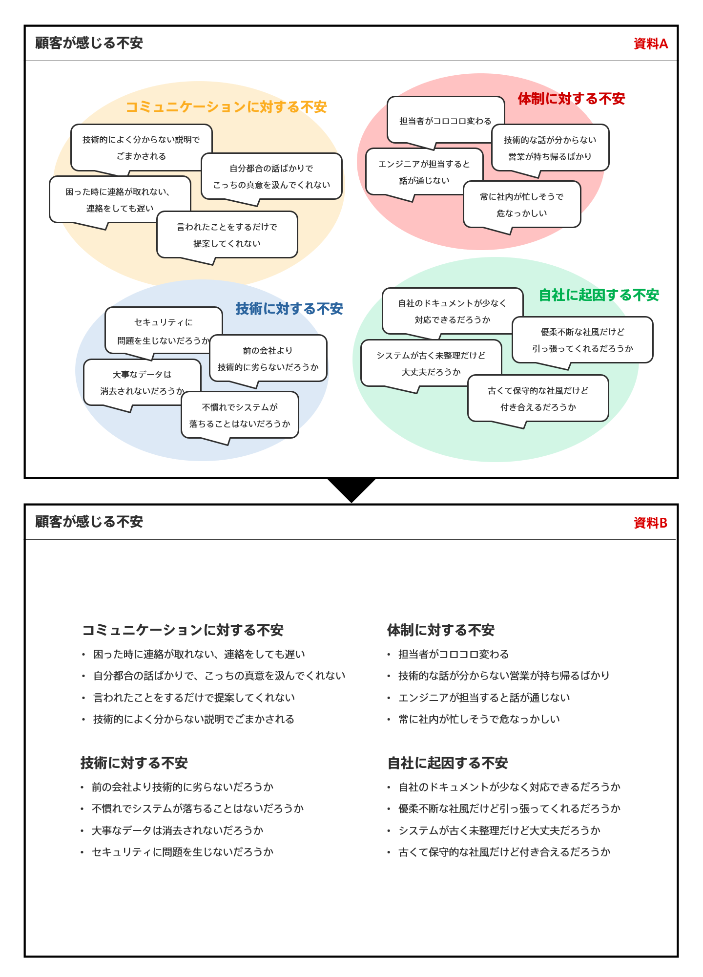 吹き出しの表現