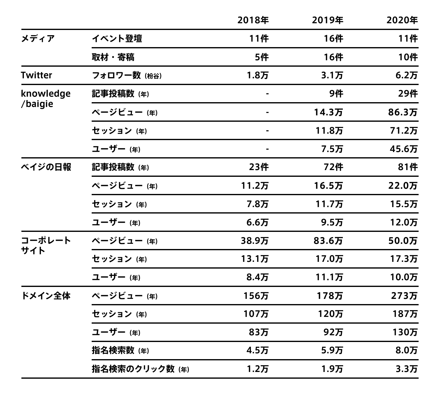 情報発信成果