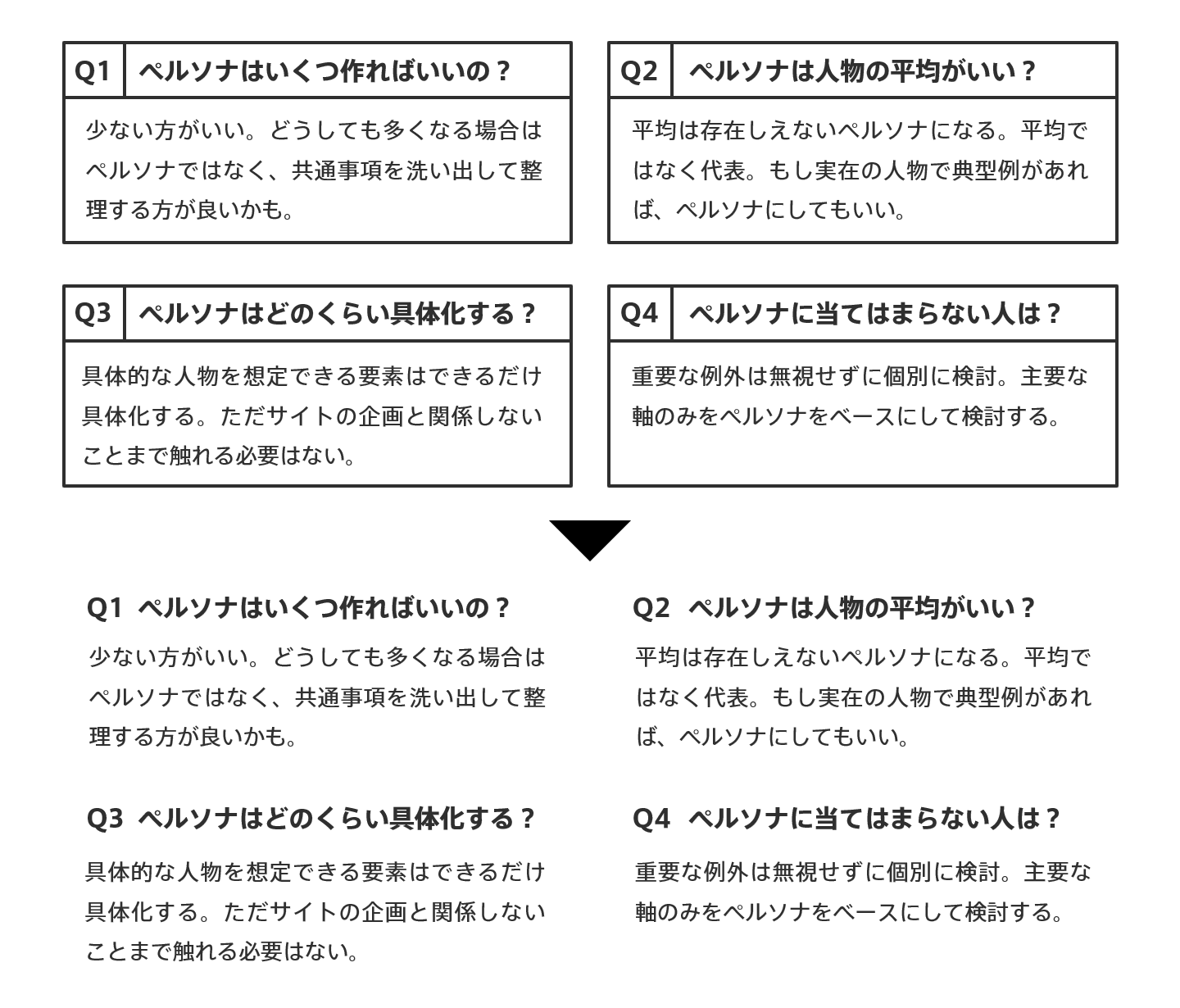 線が不要のサンプル