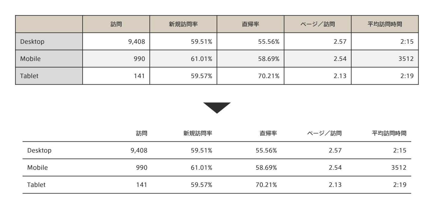 表のデザイン