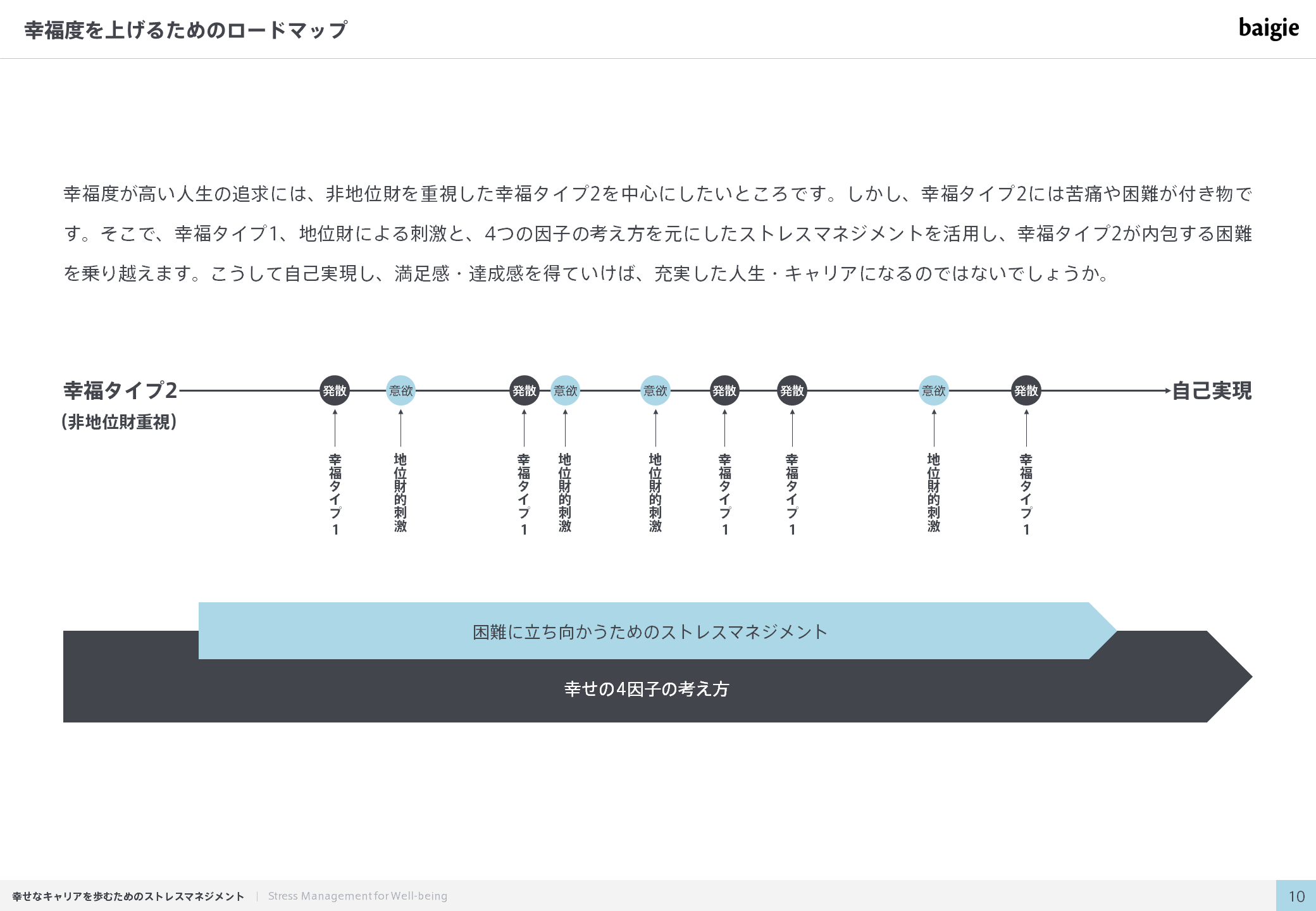 幸福度を上げるためのロードマップ