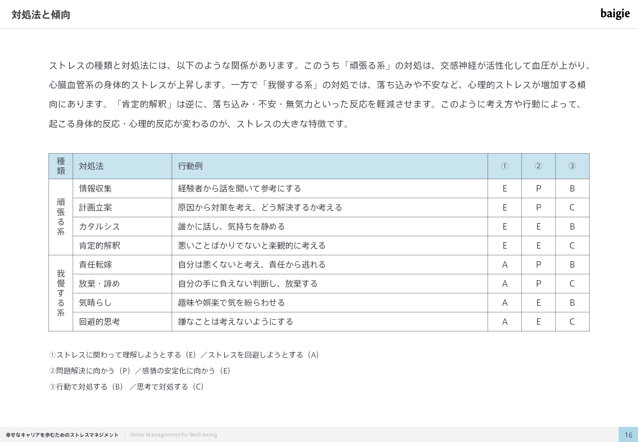 対処法と傾向