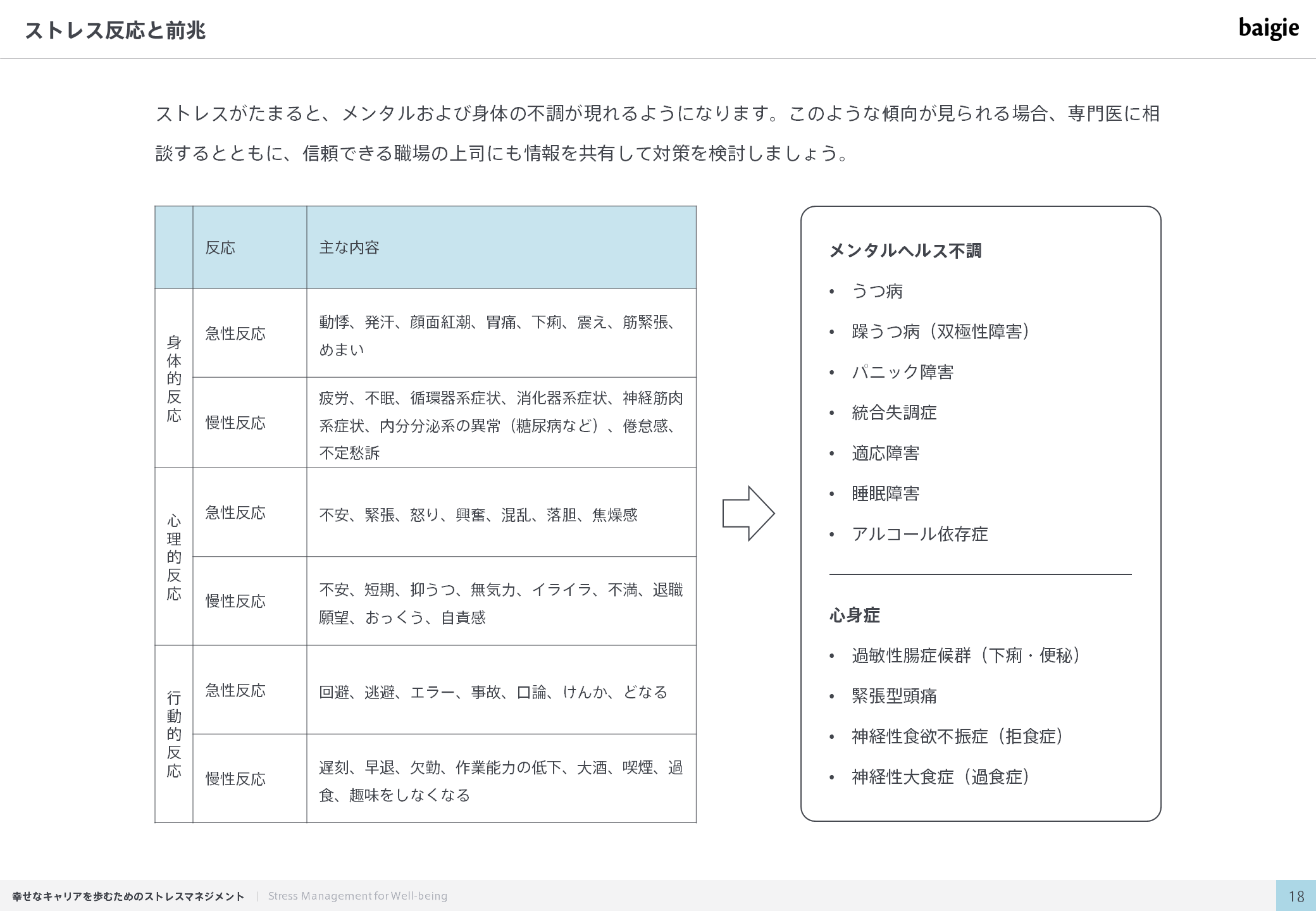 ストレス反応と前兆