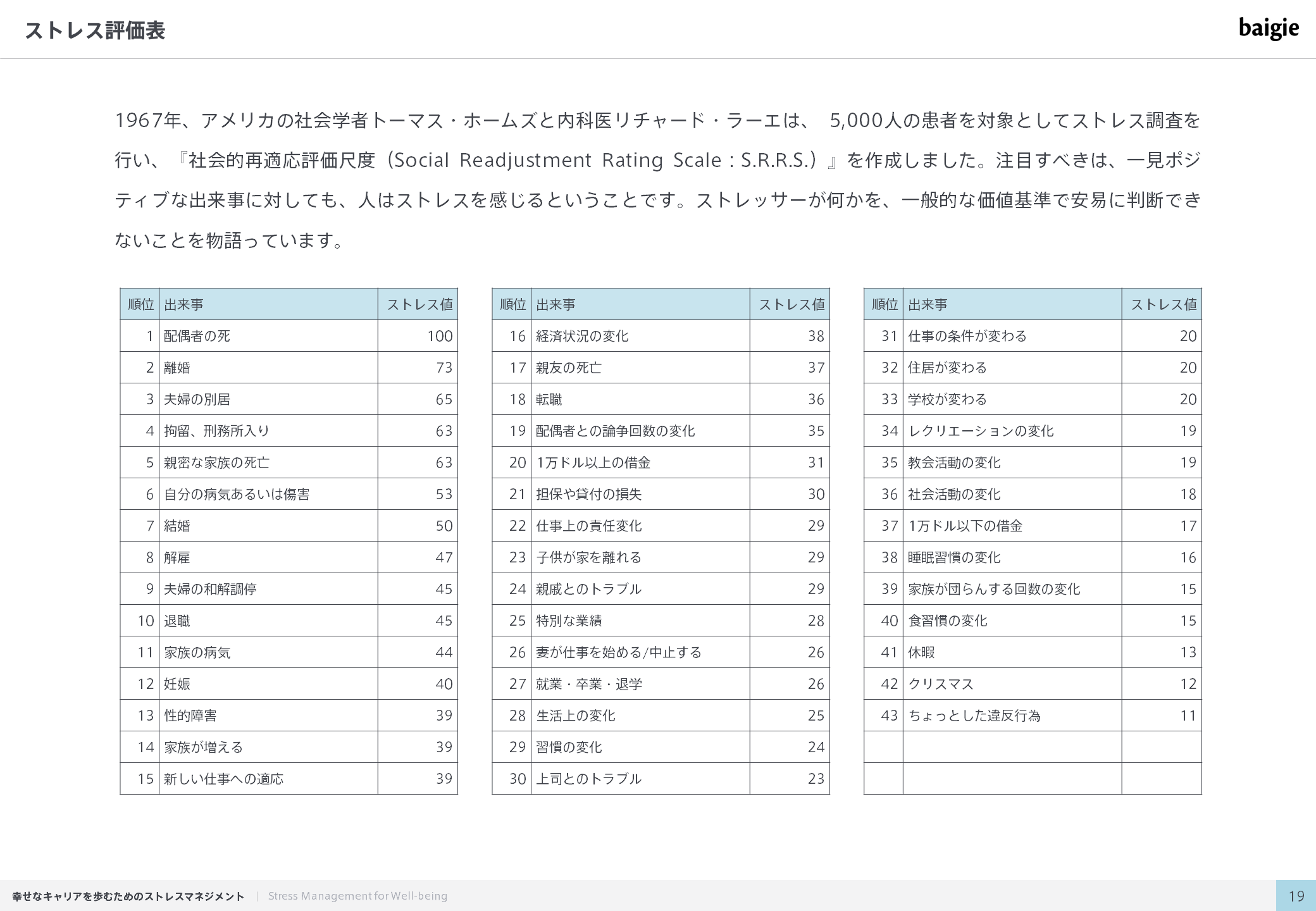 ストレス評価表