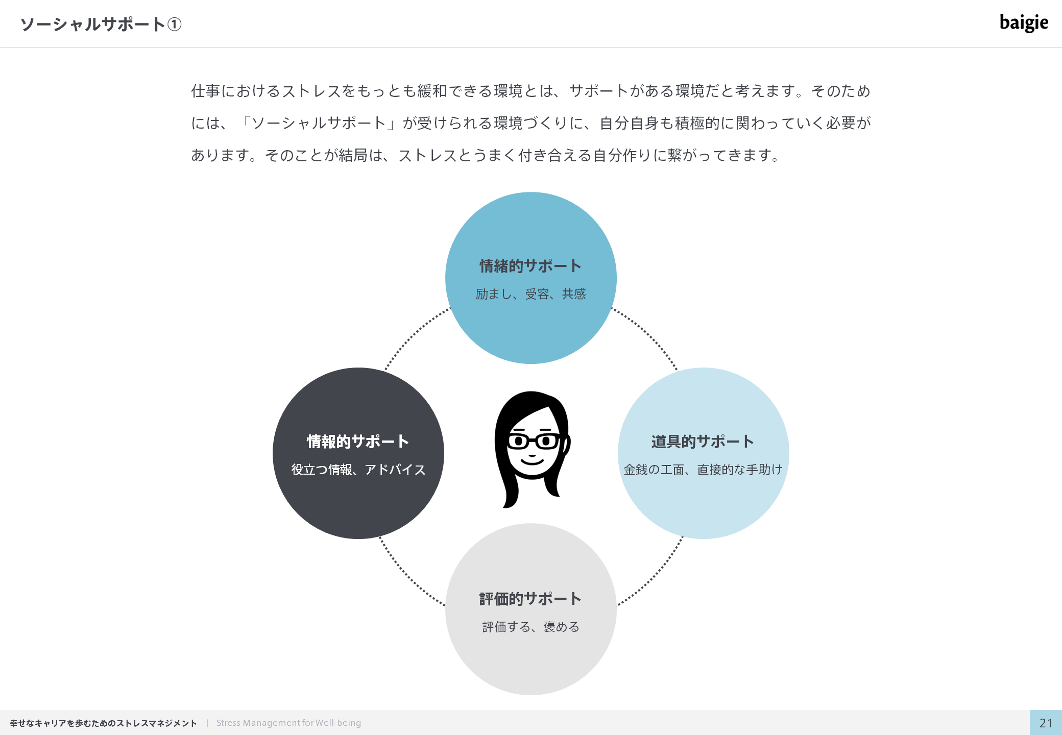 ソーシャルサポート