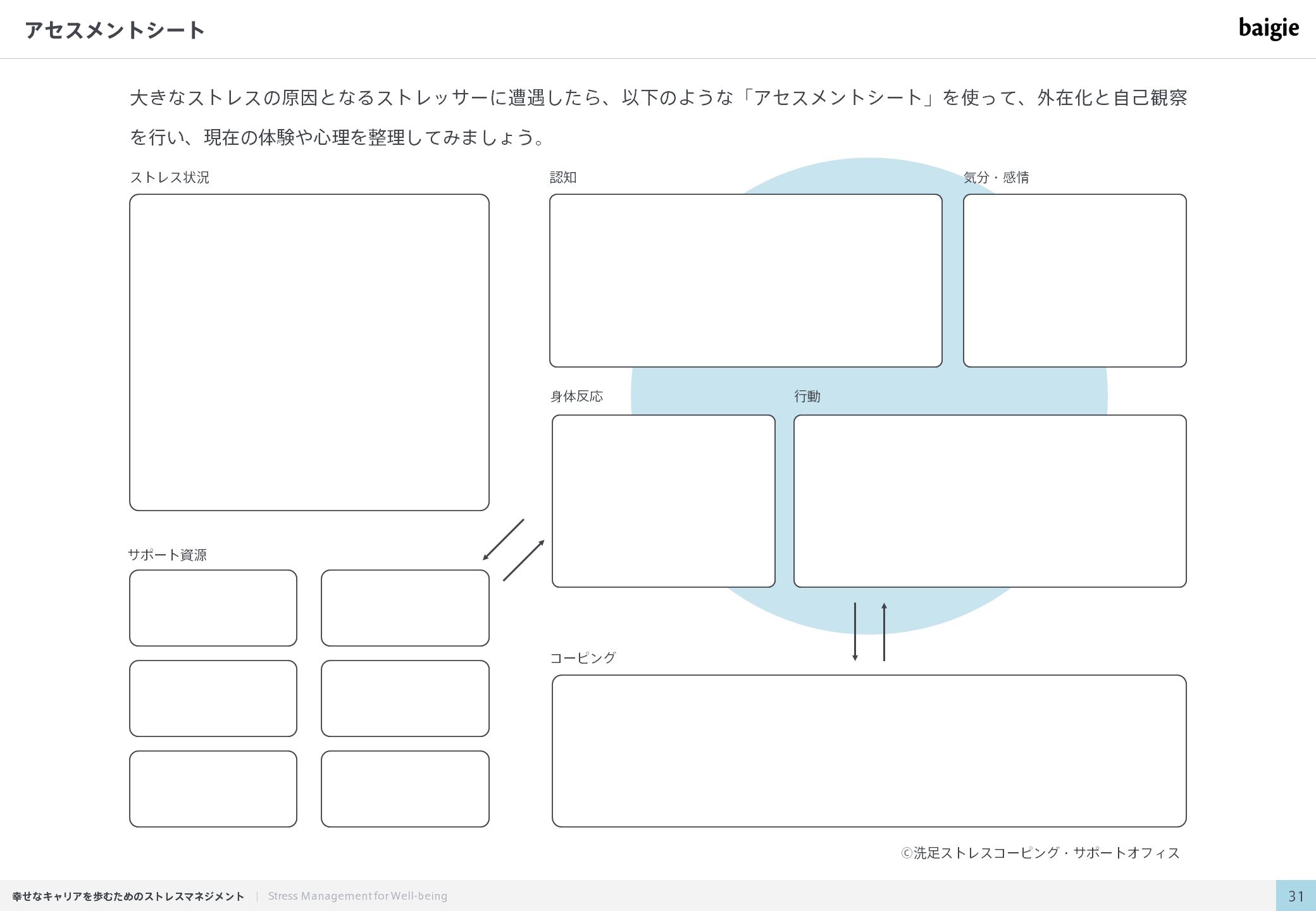 アセスメントシート