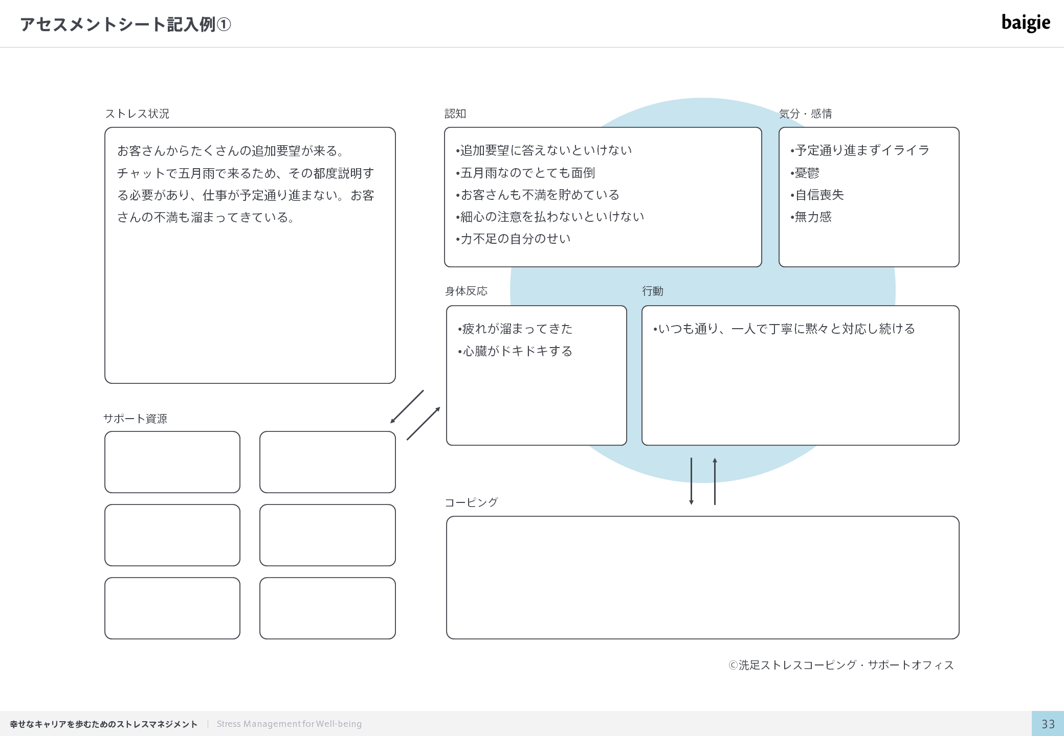 アセスメントシート記入例