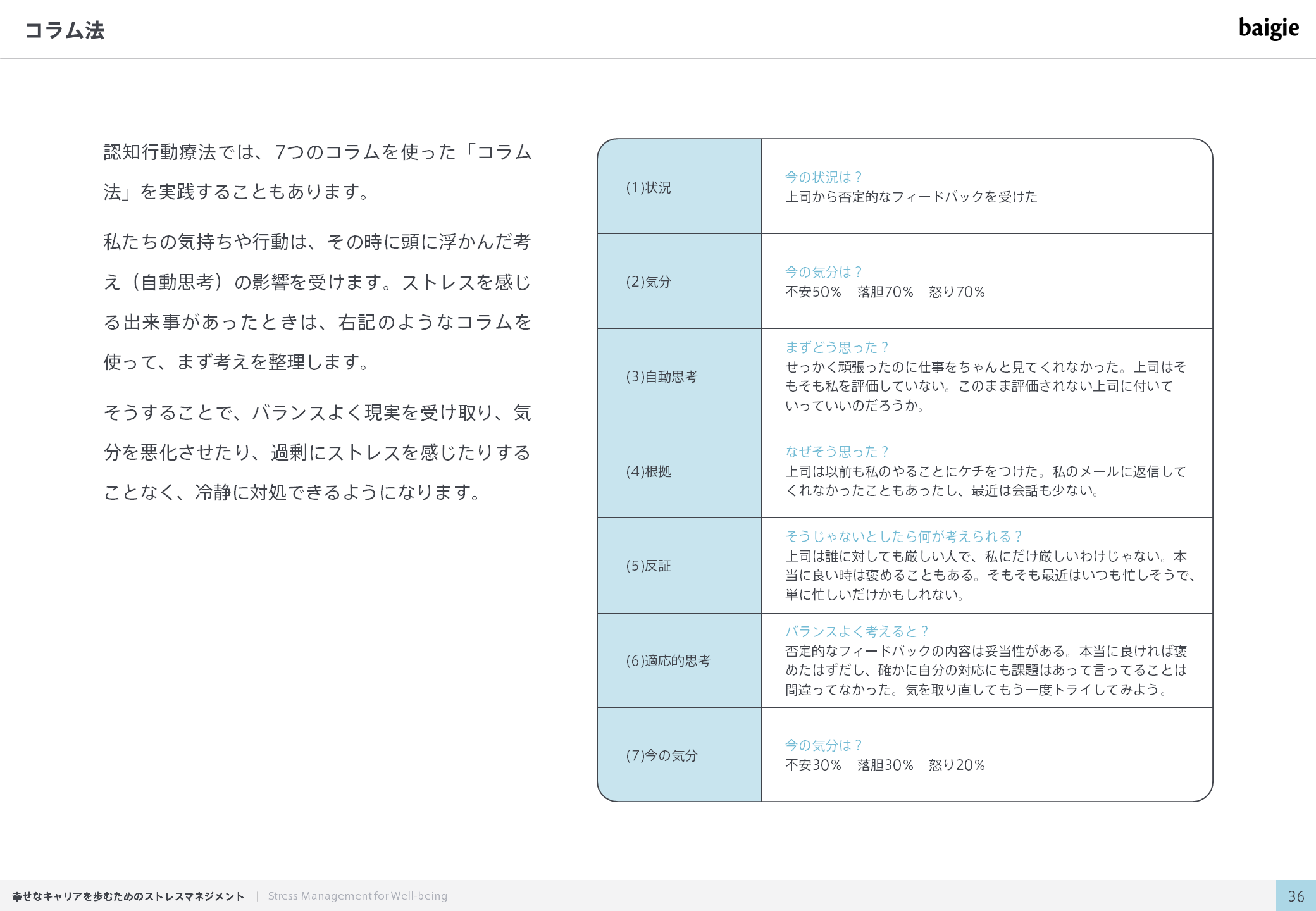 コラム法