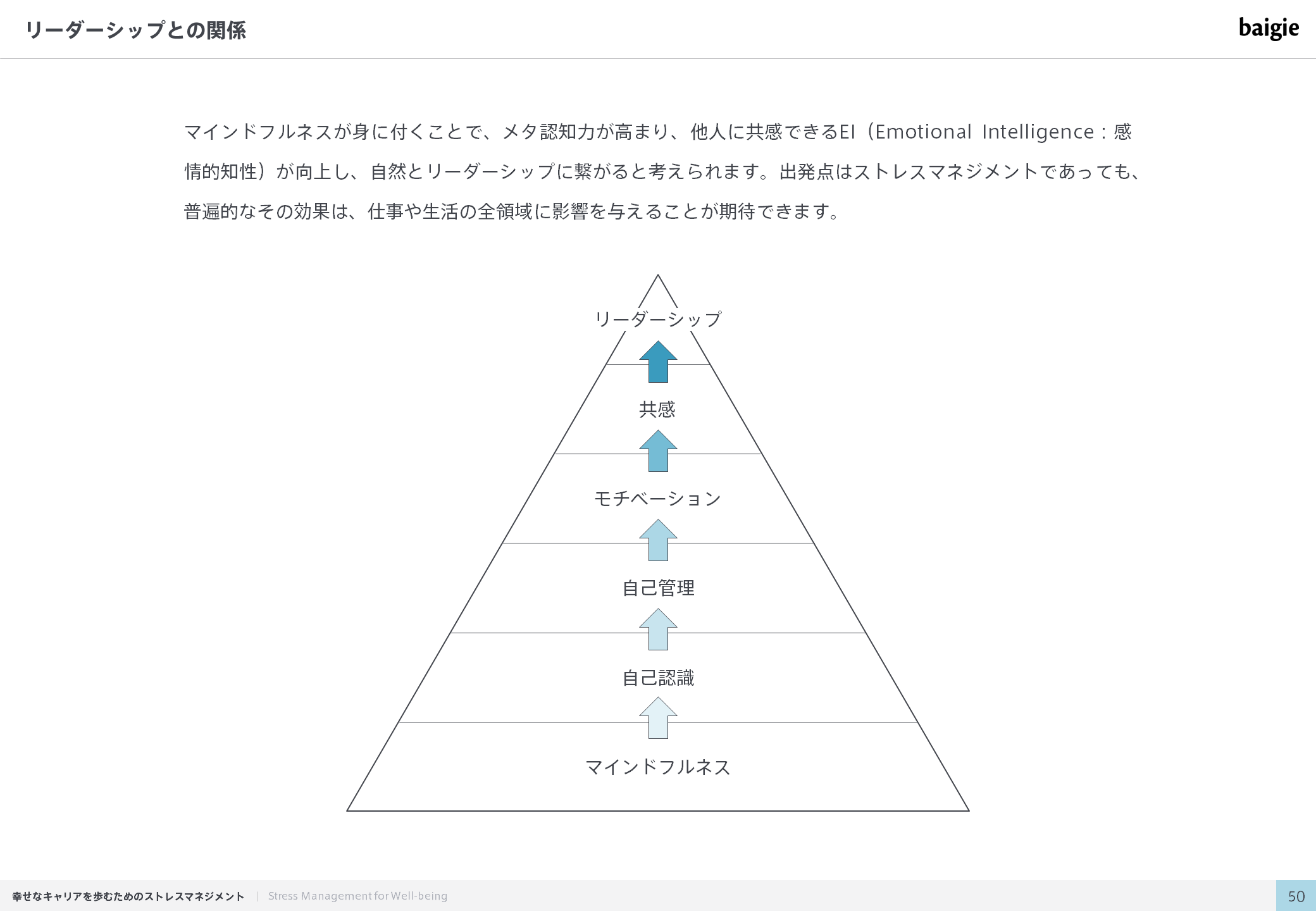 リーダーシップとの関係